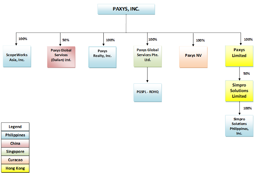 Corporate Structure